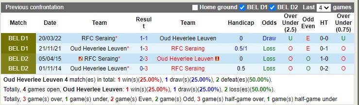Nhận định Leuven vs Seraing 02h45 ngày 1211 (VĐQG Bỉ 2022) 2
