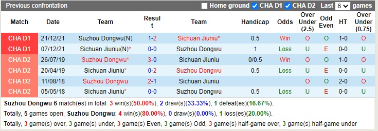 Nhận định Suzhou Dongwu vs Sichuan Jiuniu 14h00 ngày 1111 (Hạng 2 Trung Quốc 2022) 2