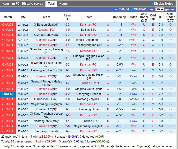 Nhận định Kunshan vs Zibo Sunday 14h00 ngày 1111 (Hạng 2 Trung Quốc 2022) 3