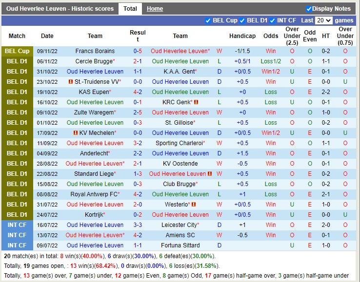 Nhận định Leuven vs Seraing 02h45 ngày 1211 (VĐQG Bỉ 2022) 3