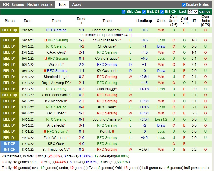 Nhận định Leuven vs Seraing 02h45 ngày 1211 (VĐQG Bỉ 2022) 4