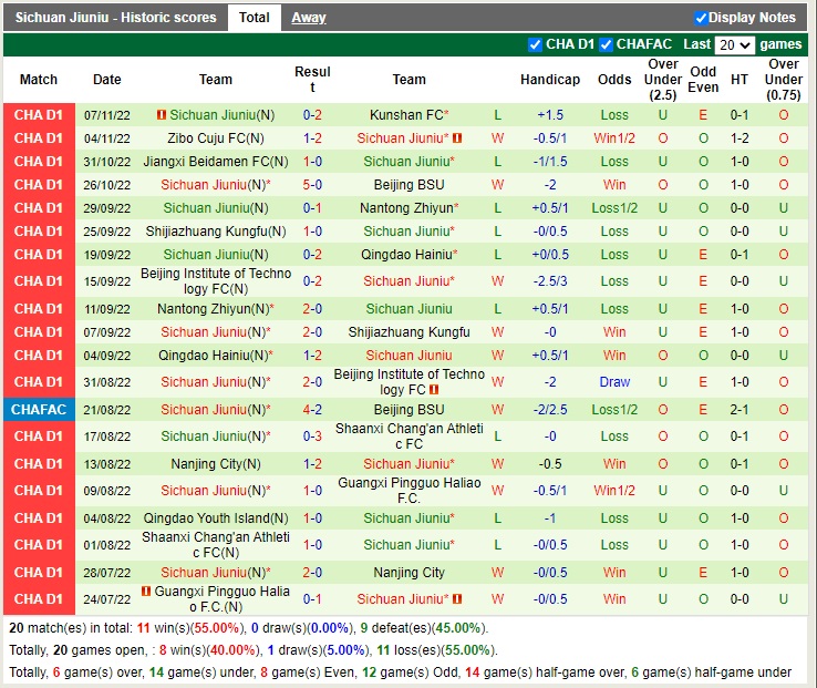 Nhận định Suzhou Dongwu vs Sichuan Jiuniu 14h00 ngày 1111 (Hạng 2 Trung Quốc 2022) 4