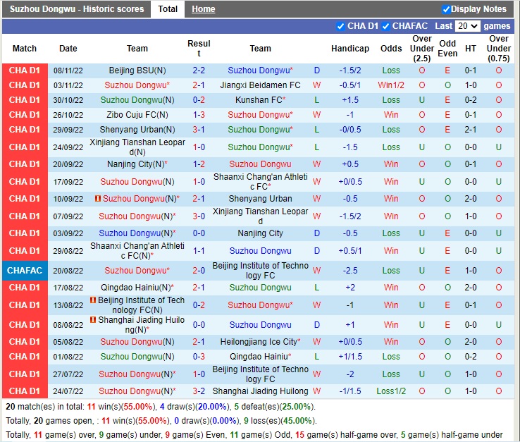 Nhận định Suzhou Dongwu vs Sichuan Jiuniu 14h00 ngày 1111 (Hạng 2 Trung Quốc 2022) 3