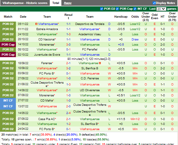 Nhận định Torreense vs Vilafranquense (3h15 ngày 1211, Hạng 2 BĐN) 4