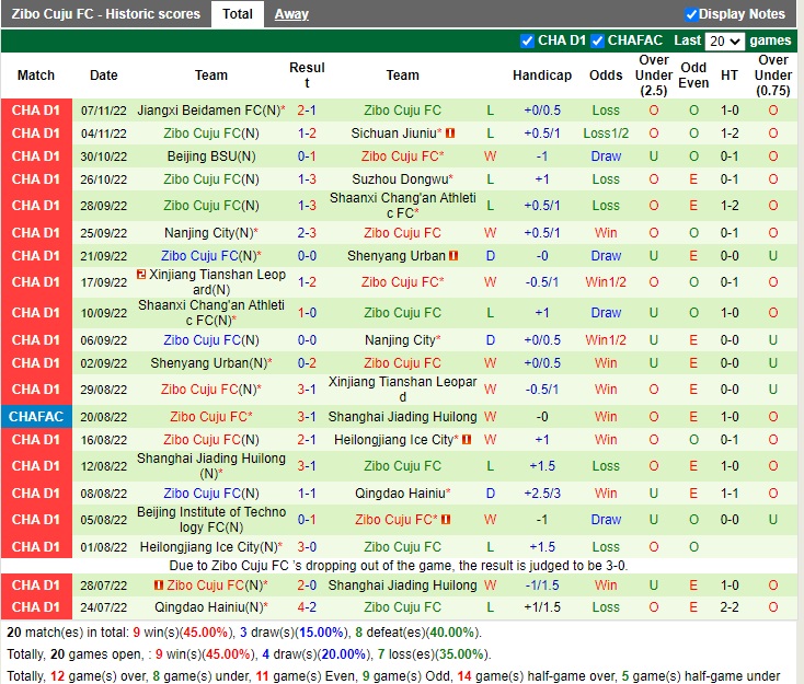 Nhận định Kunshan vs Zibo Sunday 14h00 ngày 1111 (Hạng 2 Trung Quốc 2022) 4