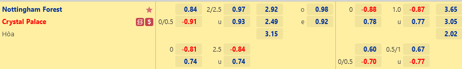 Nottingham vs Crystal Palace