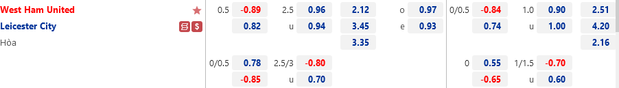 West Ham vs Leicester West Ham vs Leicester