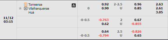 Nhận định Torreense vs Vilafranquense (3h15 ngày 1211, Hạng 2 BĐN) 1