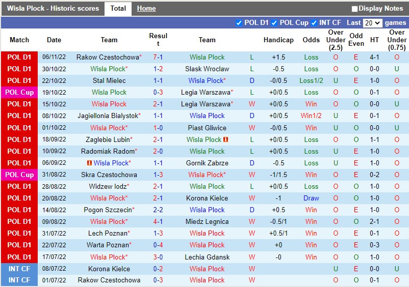 Nhận định Wisla Plock vs Cracovia 2h30 ngày 1211 (VĐQG Ba Lan 202223) 3 Nhận định Wisla Plock vs Cracovia 2h30 ngày 1211 (VĐQG Ba Lan 202223) 3