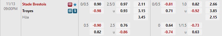 Nhận định, soi kèo Brest vs Troyes 21h00 ngày 1311 (VĐQG Pháp 202223) 1 Nhận định, soi kèo Brest vs Troyes 21h00 ngày 1311 (VĐQG Pháp 202223) 1