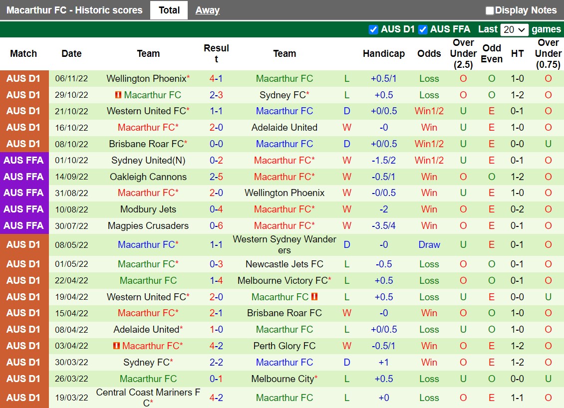 Nhận định Central Coast Mariners vs Macarthur 11h00 ngày 1311 (VĐQG Australia 202223) 3