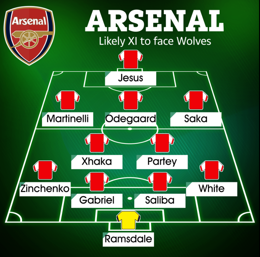 Đây! Đội hình ra sân của Arsenal trước Wolves 1 Đây! Đội hình ra sân của Arsenal trước Wolves 1