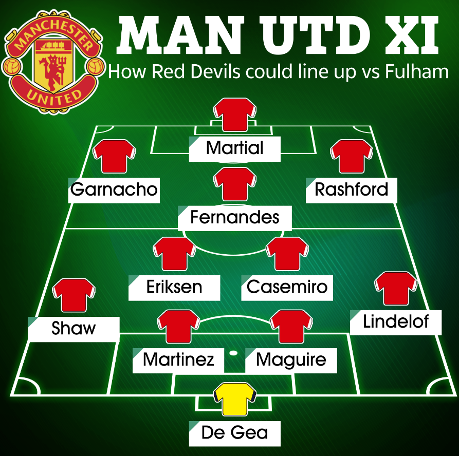 Đây! Đội hình ra sân của MU trước Fulham 1