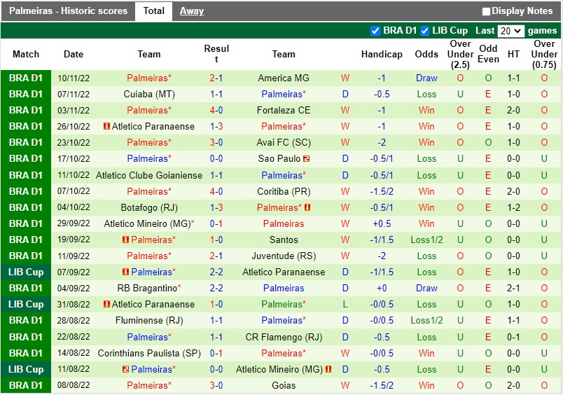 Nhận định Internacional vs Palmeiras 2h00 ngày 1411 (VĐQG Brazil 2022) 4