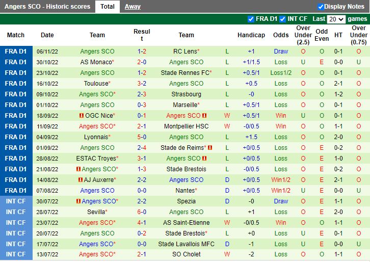 Nhận định, soi kèo Lille vs Angers 21h00 ngày 1311 (VĐQG Pháp 202223) 4