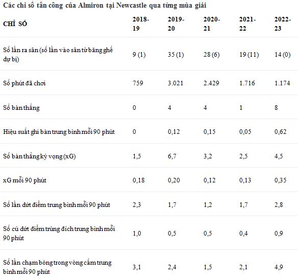 Miguel Almiron và hành trình thăng tiến đầy bất ngờ 1