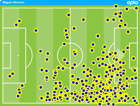 Miguel Almiron và hành trình thăng tiến đầy bất ngờ 4