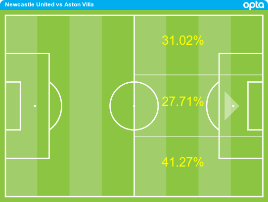 Miguel Almiron và hành trình thăng tiến đầy bất ngờ 5