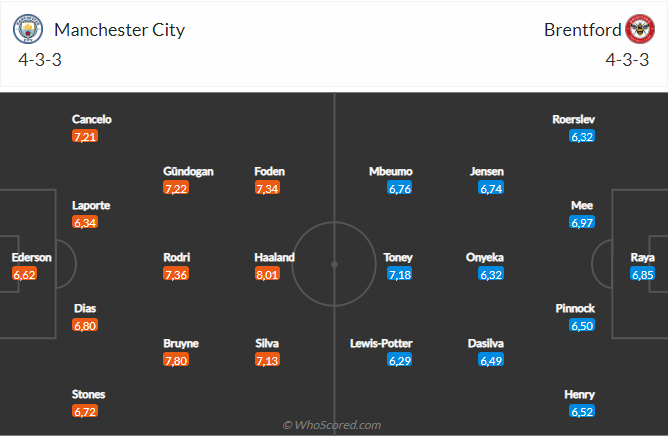 Nhận định Man City vs Brentford (19h30 ngày 1211) Đánh chiếm ngôi đầu 5