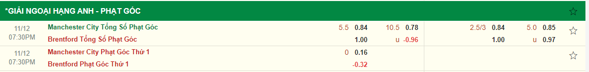 Nhận định Man City vs Brentford (19h30 ngày 1211) Đánh chiếm ngôi đầu 4