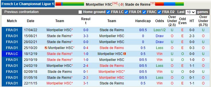 Nhận định Montpellier vs Reims 21h00 ngày 1311 (VĐQG Pháp 202223) 2