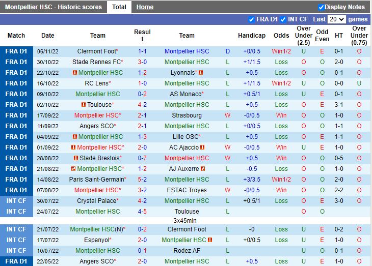 Nhận định Montpellier vs Reims 21h00 ngày 1311 (VĐQG Pháp 202223) 3