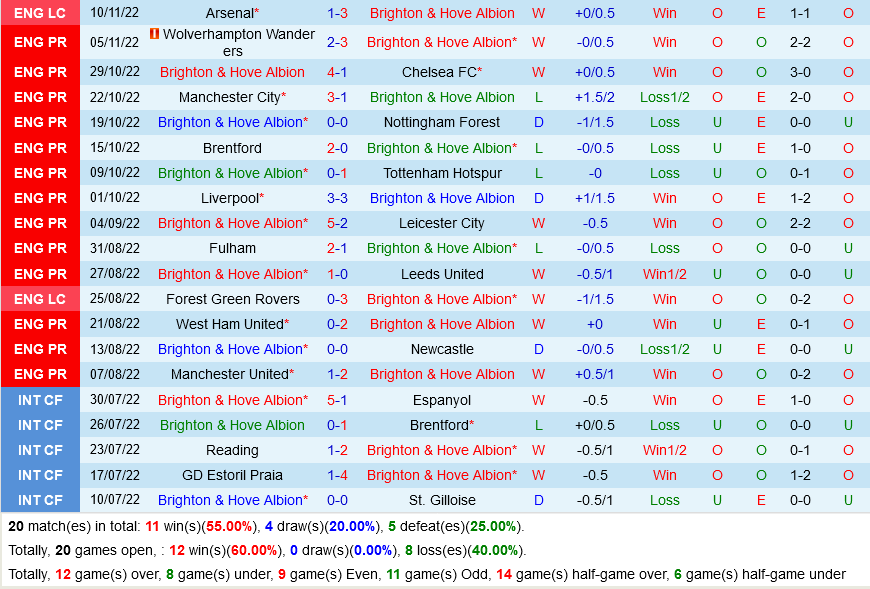 nhan dinh bong da soi keo Brighton VS Aston Villa ngoai hang anh premier league hom nay hinh anh 2 nhan dinh bong da soi keo Brighton VS Aston Villa ngoai hang anh premier league hom nay hinh anh 2