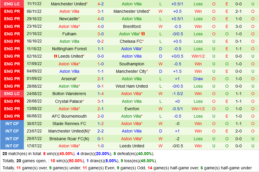 nhan dinh bong da soi keo Brighton VS Aston Villa ngoai hang anh premier league hom nay hinh anh 3 nhan dinh bong da soi keo Brighton VS Aston Villa ngoai hang anh premier league hom nay hinh anh 3