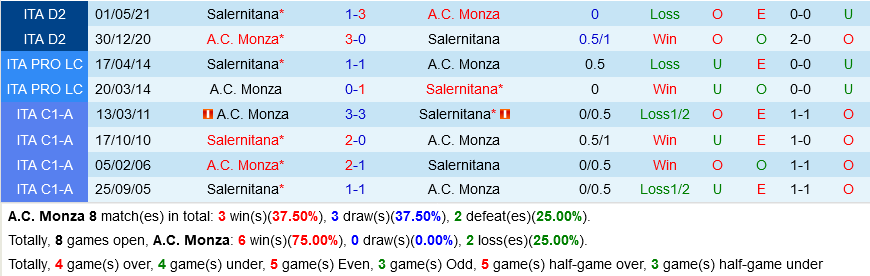 nhan dinh bong da soi keo Monza VS Salernitana vdqg italia hom nay hinh anh 1