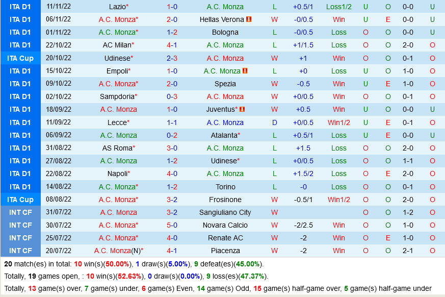 nhan dinh bong da soi keo Monza VS Salernitana vdqg italia hom nay hinh anh 2