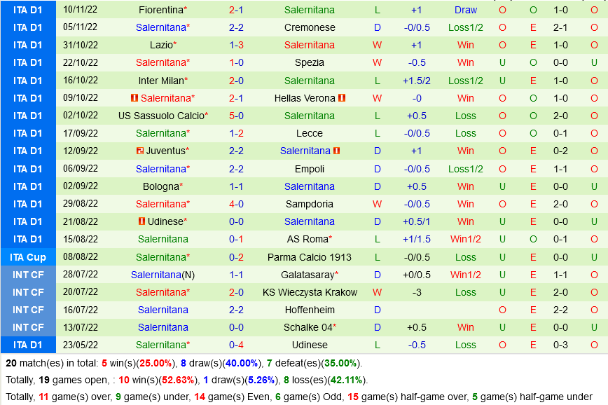 nhan dinh bong da soi keo Monza VS Salernitana vdqg italia hom nay hinh anh 3