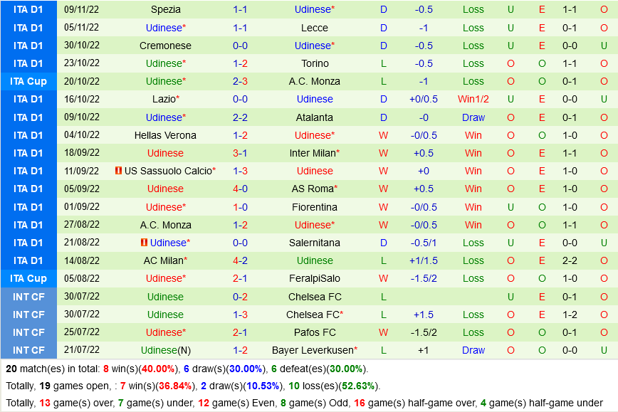 Ty le Napoli vs Udinese