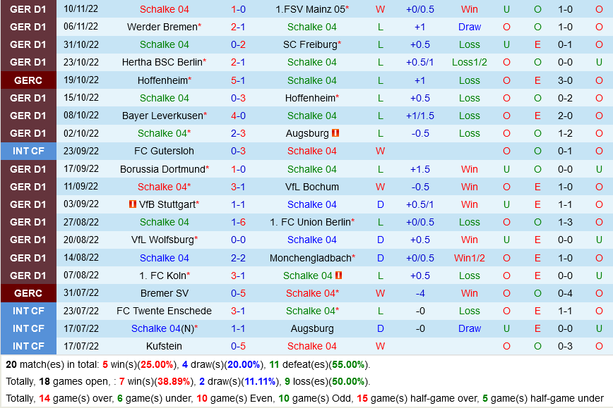 nhan dinh bong da soi keo Schalke VS Bayern Munich vdqg duc bundesliga hom nay hinh anh 2
