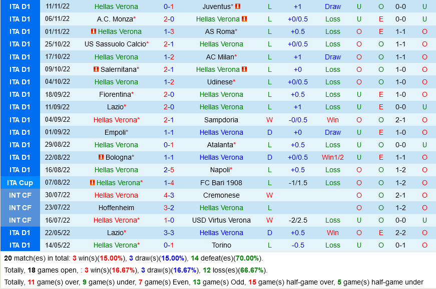 nhan dinh bong da soi keo Verona VS Spezia vdqg italia hom nay hinh anh 2