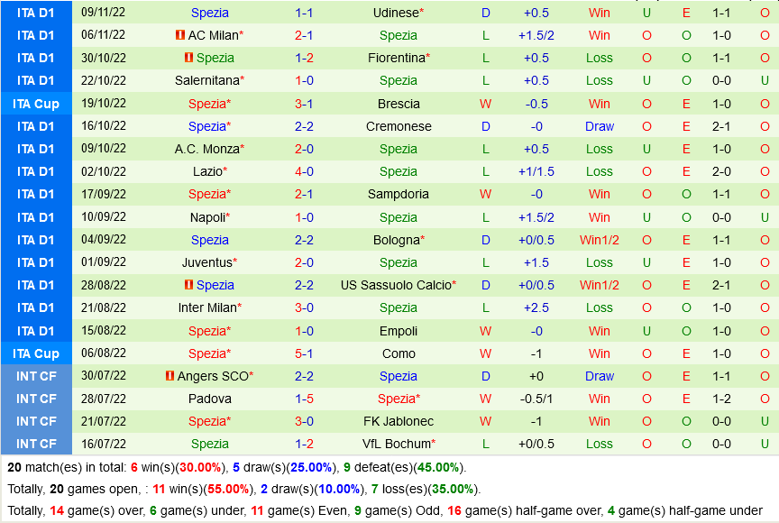 nhan dinh bong da soi keo Verona VS Spezia vdqg italia hom nay hinh anh 3