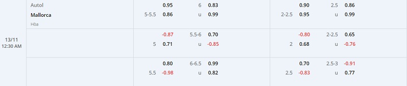 Nhận định Autol vs Mallorca 0h30 ngày 1311 (Cúp Nhà vua TBN 202223) 1 Nhận định Autol vs Mallorca 0h30 ngày 1311 (Cúp Nhà vua TBN 202223) 1