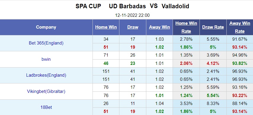 Nhận định bóng đá Barbadas vs Valladolid 22h00 ngày 1211 (Cúp Nhà vua TBN 202223) 1