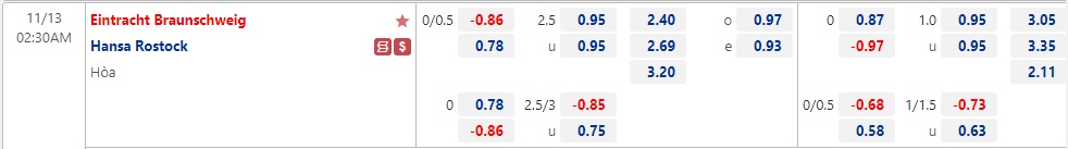 Nhận định Braunschweig vs Hansa Rostock 02h30 ngày 1211 (Hạng 2 Đức 2022) 1 Nhận định Braunschweig vs Hansa Rostock 02h30 ngày 1211 (Hạng 2 Đức 2022) 1