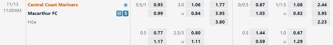 Nhận định Central Coast Mariners vs Macarthur 11h00 ngày 1311 (VĐQG Australia 202223) 1