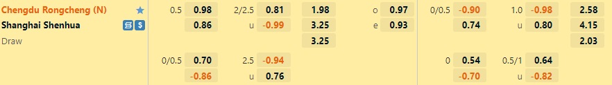 Nhận định Chengdu Rongcheng vs Shanghai Shenhua 18h30 ngày 1211 (VĐQG Trung Quốc 2022) 1 Nhận định Chengdu Rongcheng vs Shanghai Shenhua 18h30 ngày 1211 (VĐQG Trung Quốc 2022) 1