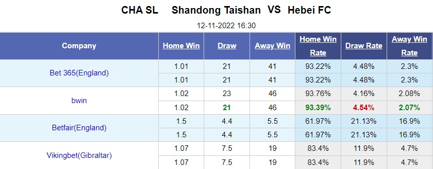 Nhận định, dự đoán Shandong Taishan vs Hebei 16h30 ngày 1211 (VĐQG Trung Quốc 2022) 1