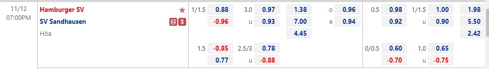 Nhận định Hamburger vs Sandhausen 19h00 ngày 1211 (Hạng 2 Đức 2022) 1