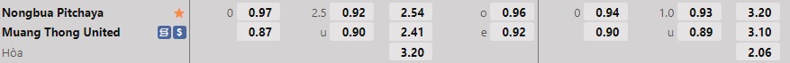 Nhận định Nong Bua Pitchaya vs Muang Thong 18h30 ngày 1211 (VĐQG Thái Lan 202223) 1