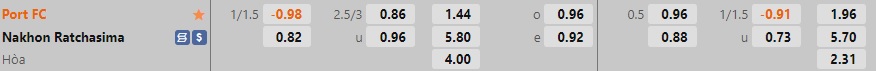 Nhận định Port vs Nakhon Ratchasima 18h00 ngày 1211 (VĐQG Thái Lan 202223) 1