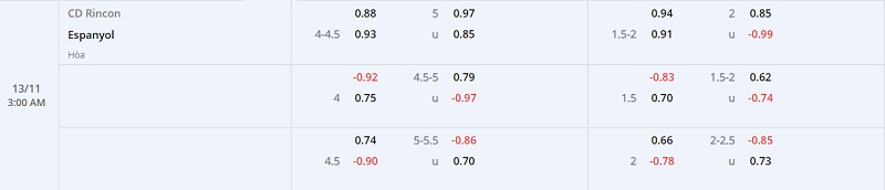 Nhận định Rincon vs Espanyol 3h00 ngày 1311 (Cúp Nhà vua TBN 202223) 1 Nhận định Rincon vs Espanyol 3h00 ngày 1311 (Cúp Nhà vua TBN 202223) 1