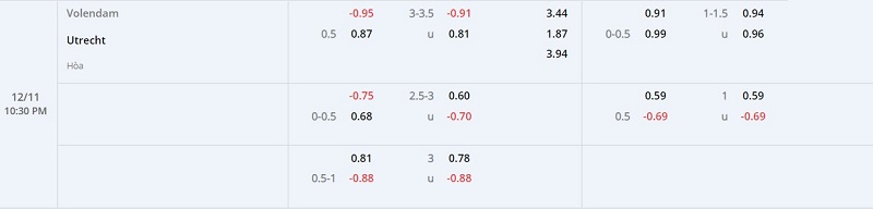 Nhận định Volendam vs Utrecht 22h30 ngày 1211 (VĐ Hà Lan 202223) 1