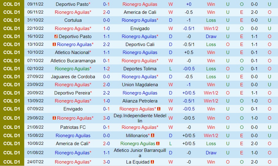 Nhận định Aguilas Doradas vs Independiente Medellin 7h00 ngày 1311 (VĐQG Colombia 2022) 3 Nhận định Aguilas Doradas vs Independiente Medellin 7h00 ngày 1311 (VĐQG Colombia 2022) 3