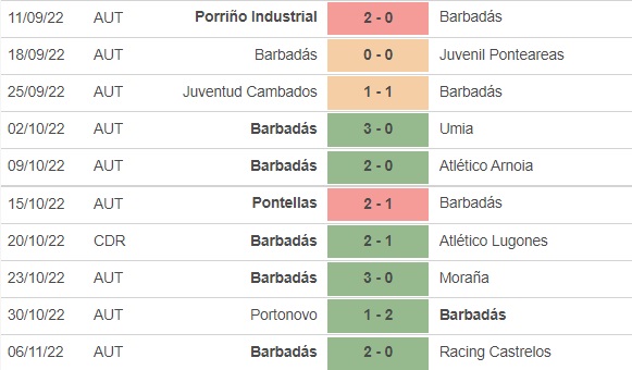 Nhận định bóng đá Barbadas vs Valladolid 22h00 ngày 1211 (Cúp Nhà vua TBN 202223) 2