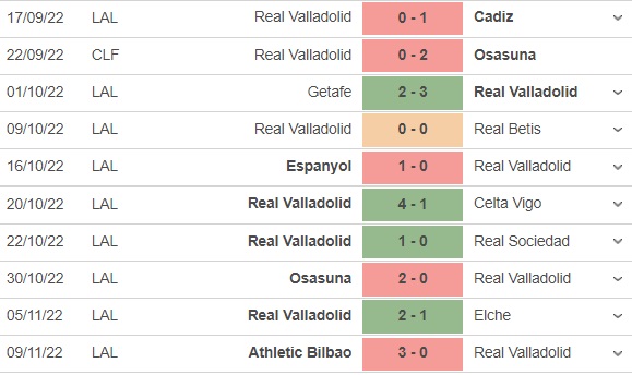 Nhận định bóng đá Barbadas vs Valladolid 22h00 ngày 1211 (Cúp Nhà vua TBN 202223) 3