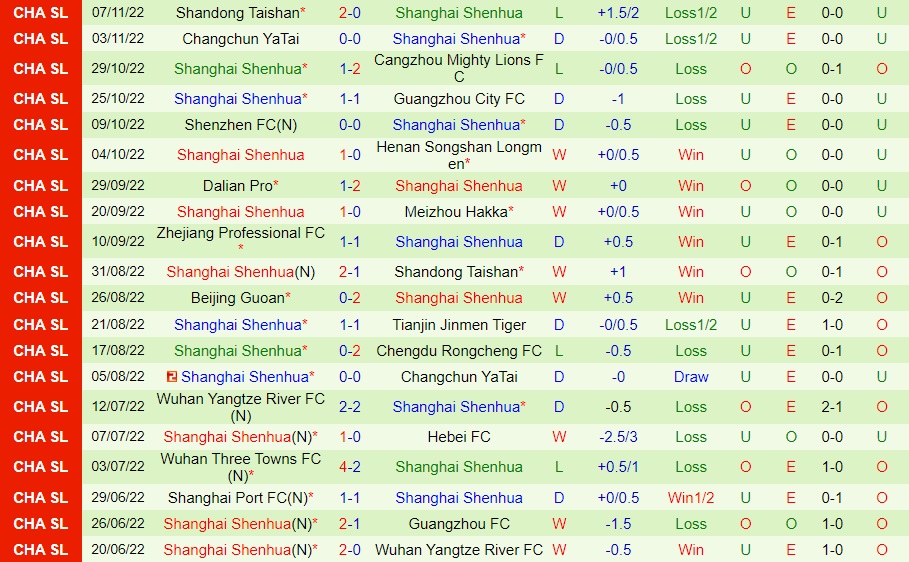 Nhận định Chengdu Rongcheng vs Shanghai Shenhua 18h30 ngày 1211 (VĐQG Trung Quốc 2022) 3 Nhận định Chengdu Rongcheng vs Shanghai Shenhua 18h30 ngày 1211 (VĐQG Trung Quốc 2022) 3